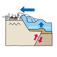 津波のメカニズムのイラスト